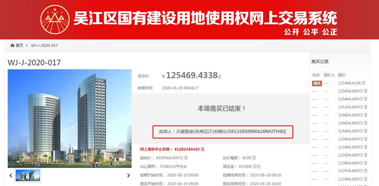 吳江太湖新城激烈土拍！時隔3年再現1.8W樓面價！成交價26.6億！